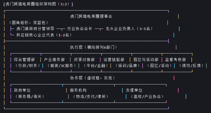 crossUpdates