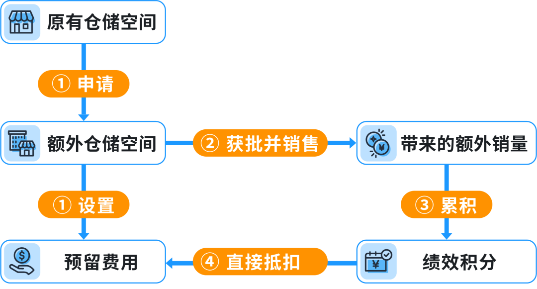 crossUpdates