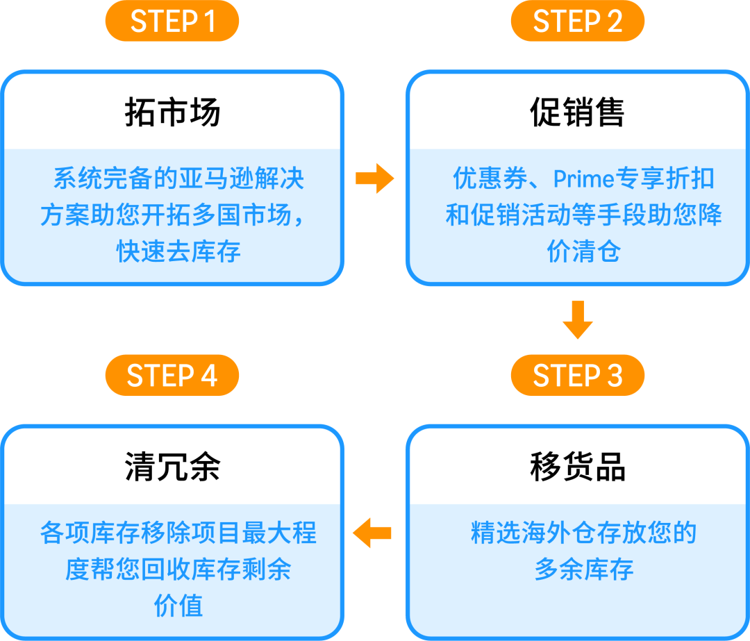 crossUpdates
