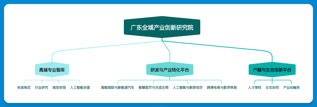 广东全域产业创新研究院.png